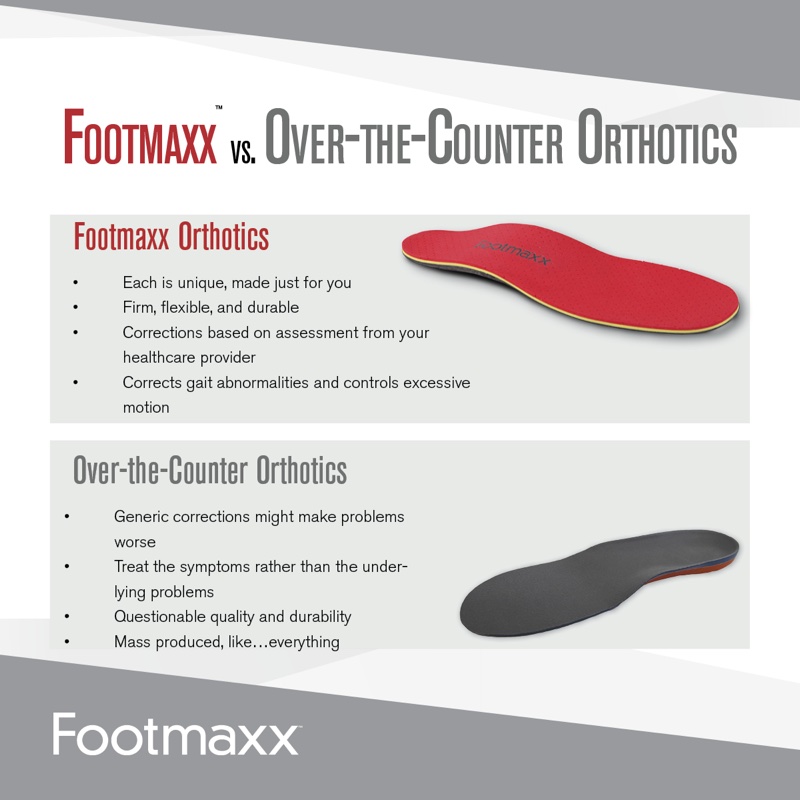 Footmaxx prescription orthotics vs over-the-counter insoles — official Footmaxx comparison showing custom vs mass-produced